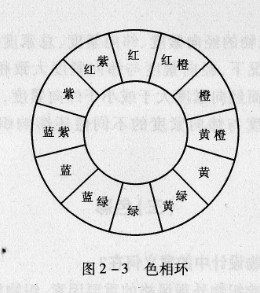 何謂色相?