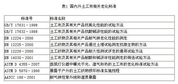 土工布老化性能及測(cè)試標(biāo)準(zhǔn)研究