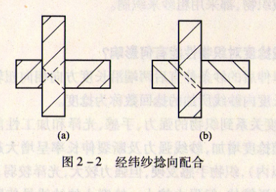 .紗線的捻向?qū)椢镄阅苤饕心男┯绊?