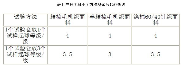 對隨機翻滾法測定織物起毛起球性能標(biāo)準(zhǔn)的分析