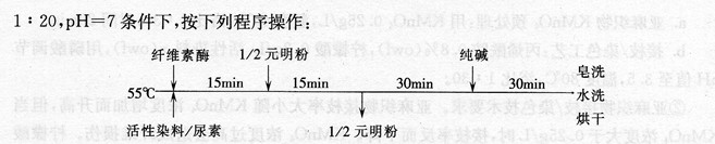 苧麻織物是否可用纖維素酶與活性染料同浴步法處理?其效果如何?