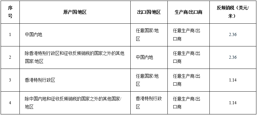 印度對(duì)中國亞麻織物作出第二次反傾銷落復(fù)審終裁