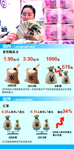 人民幣外升內(nèi)貶 外貿(mào)企業(yè)求“生計(jì)”