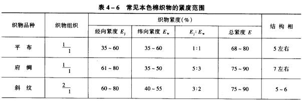 參照設(shè)計法