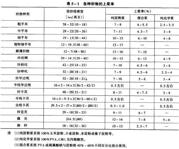 織造工藝施程選擇過程中考慮的因素