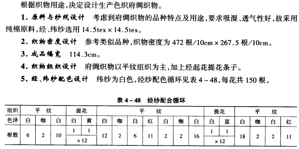 試設(shè)計(jì)生產(chǎn)種夏季襯衣用色織物