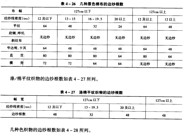 邊紗根數(shù)的確定