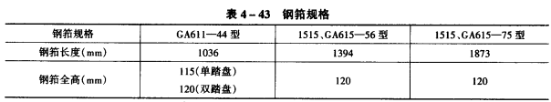 鋼筘的選擇和計(jì)算