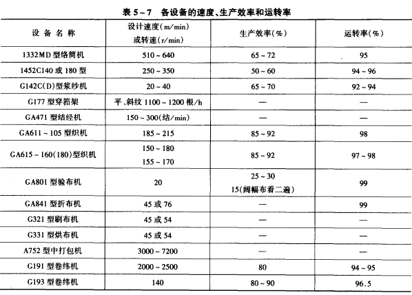 各車間生產(chǎn)的供應(yīng)平衡