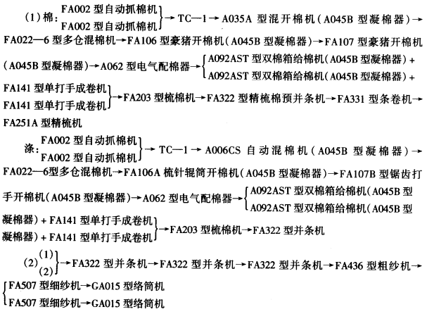 紡紗工藝施程以J×J滌／棉紗為例