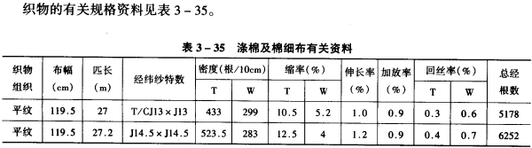 織物用紗量計算