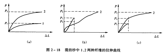 紗線的強(qiáng)力指標(biāo)