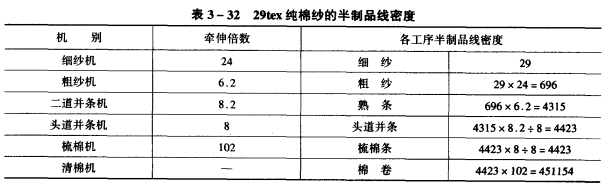 各工序制品線密度的計算方法