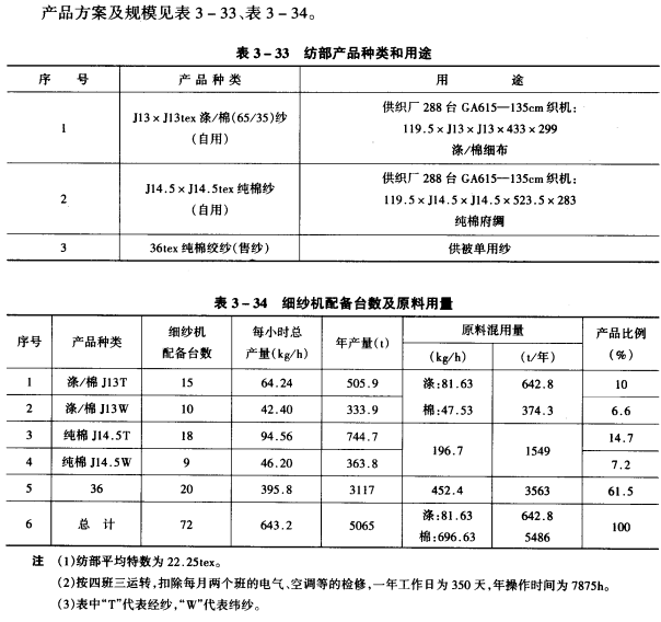 產(chǎn)品方案及規(guī)模