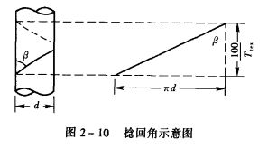 紗線加捻指標(biāo)及其計(jì)算-捻度和捻回角