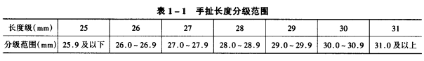 纖維長(zhǎng)度的測(cè)定與計(jì)算