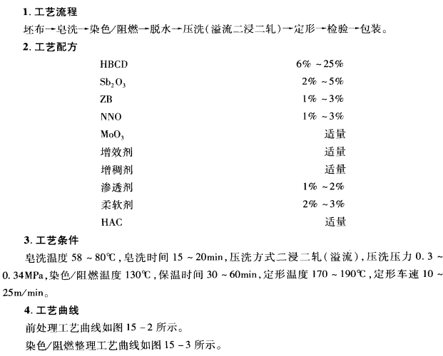 滌綸織物的阻燃整理