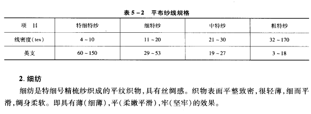 主要平布織物的風(fēng)格特征