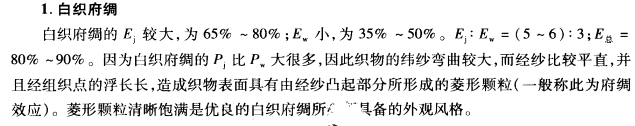 主要府綢織物的風格特征