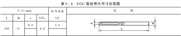 經(jīng)停片的型號技術(shù)規(guī)格