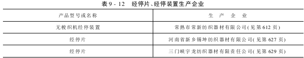 經(jīng)停片經(jīng)停裝置生產(chǎn)企業(yè)