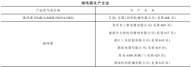 儲緯器生產(chǎn)企業(yè)