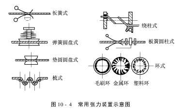 張力裝置