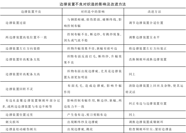 無梭織機(jī)邊撐裝置的使用