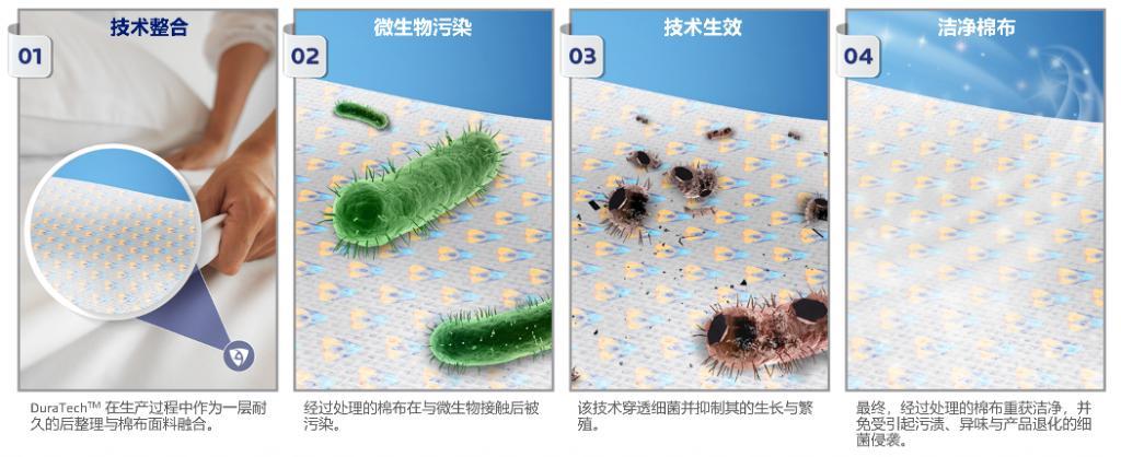  以創(chuàng)新技術(shù)重新定義面料的持久潔凈，妙抗保攜手印染在線成功舉辦線上研討會(huì)