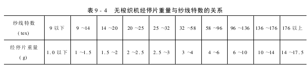 經(jīng)停片的使用