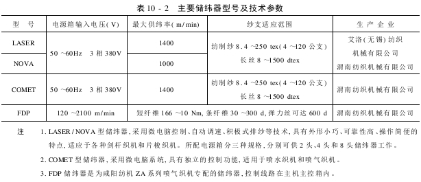 儲緯器型號與主要技術(shù)參數(shù)