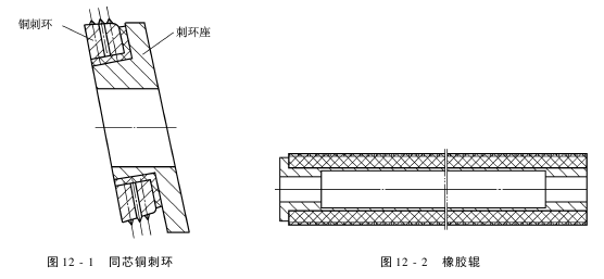 無梭織機(jī)邊撐裝置的作用及應(yīng)具備的條件