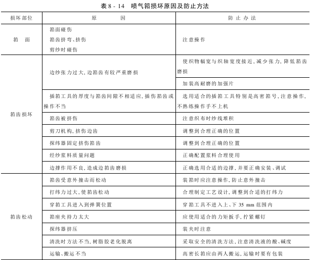 噴氣筘損壞的部位原因及防止的方法