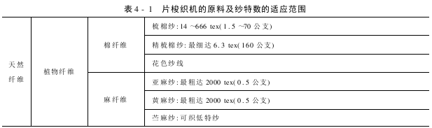 適應(yīng)范圍及織物品種