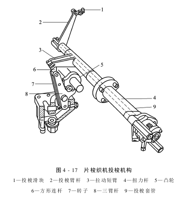 引緯機(jī)構(gòu)