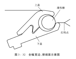 邊撐裝置