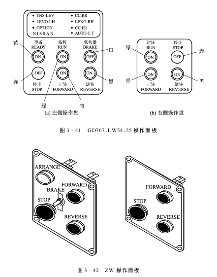 控制系統(tǒng)操作裝置