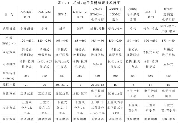 電子多臂裝置的技術(shù)特征