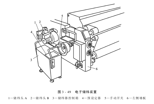 控制系統(tǒng)電子儲(chǔ)緯裝置