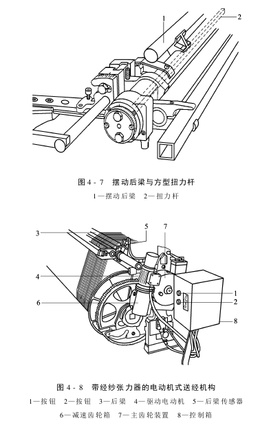 送經(jīng)機(jī)構(gòu)