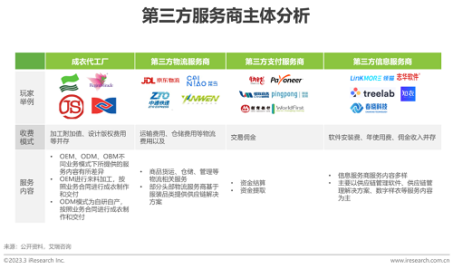  Treelab入選2022年中國服裝供應(yīng)鏈行業(yè)研究報告代表廠商