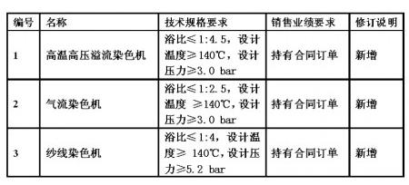 四部委調(diào)整染色機等重大技術(shù)裝備進口稅政策