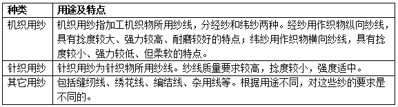 紗面料的種類有哪些？有什么特點