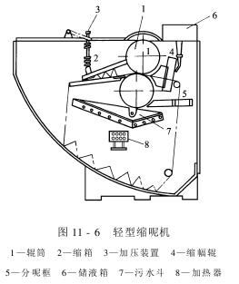 毛織物濕整理設(shè)備-縮呢機(jī)