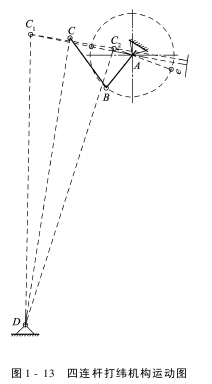 打緯機(jī)構(gòu)的作用與類型