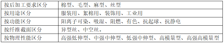 滌綸面料的種類有哪些？會(huì)起球嗎