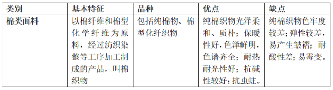 服裝面料的分類有哪些