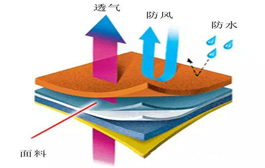 復(fù)合面料用熱熔膠膜的特性盤點
