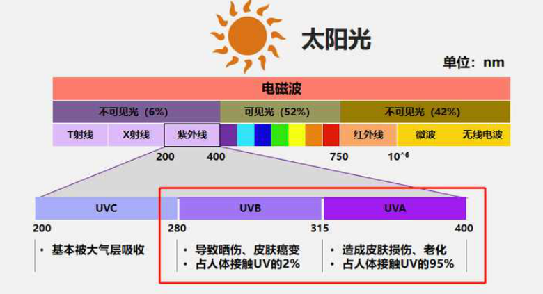 夏天來(lái)了，防曬衣是不是智商稅？