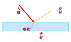 防曬衣，這些知識(shí)你都了解嗎